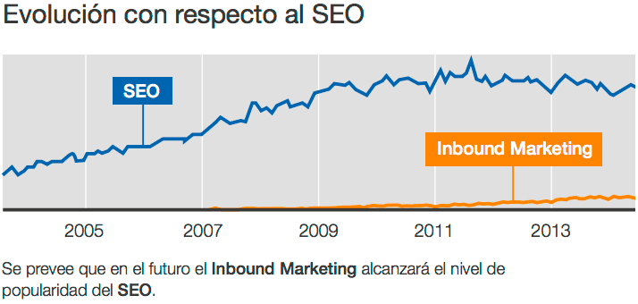 inbound-vs-seo