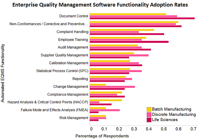 How tqm help an organization to adopt invironment change