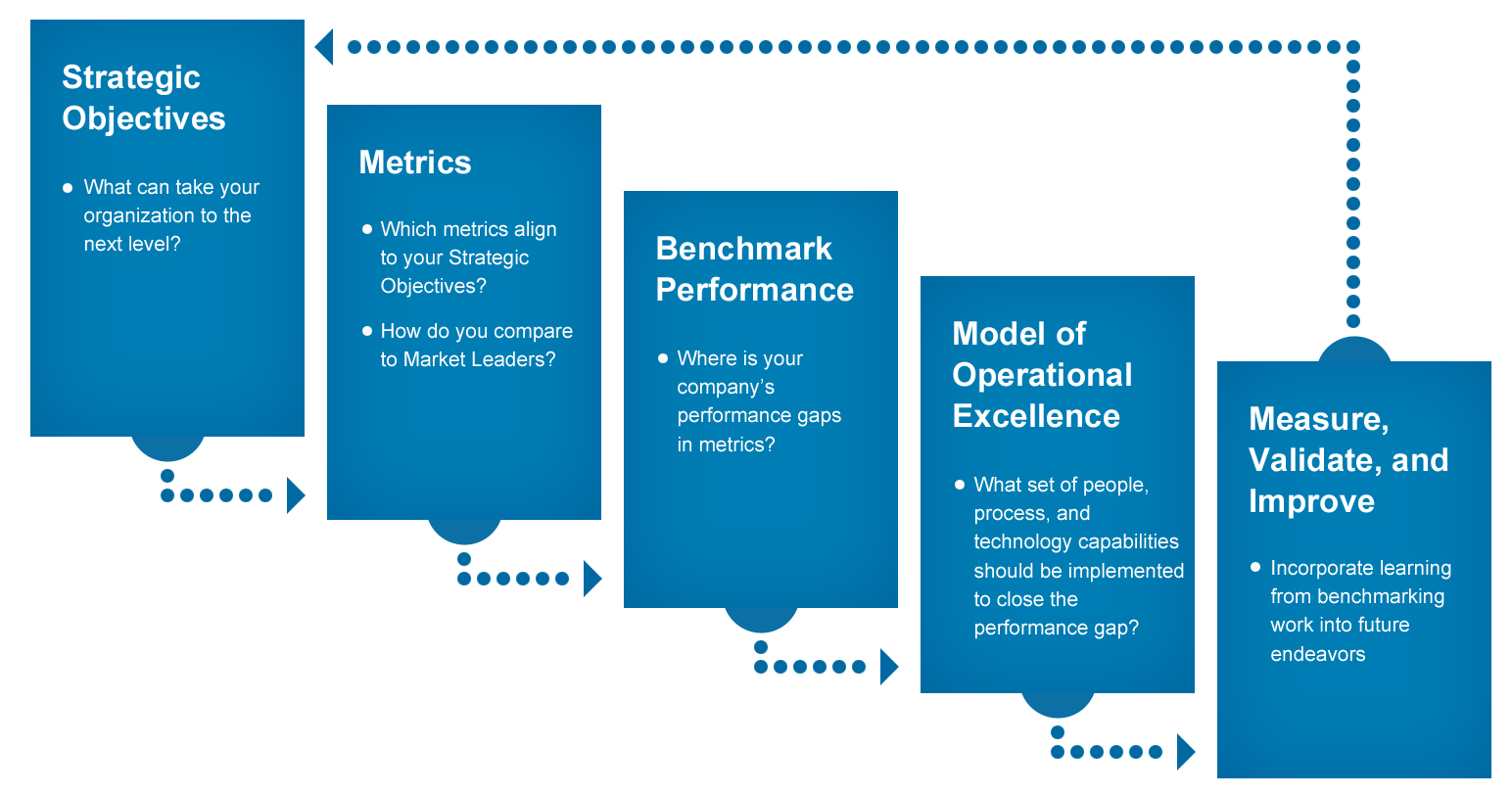research methodology objectives research methodology objectives