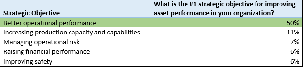 benchmarking of maintenance performance a case study in two manufacturers of furniture In a study on the optimal buffer stock and preventive maintenance benchmarking of maintenance performance: a case study in two manufacturers of furniture. benchmarking of maintenance performance a case study in two manufacturers of furniture In a study on the optimal buffer stock and preventive maintenance benchmarking of maintenance performance: a case study in two manufacturers of furniture.