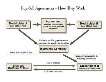 how does a buyout work with stocks