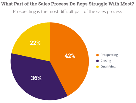 HubSpot_PROSAR: Challenges faced by saes teams.