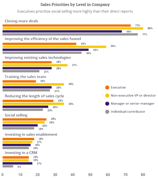 HubSpot_PROSAR: Sales priorities detail for 2015