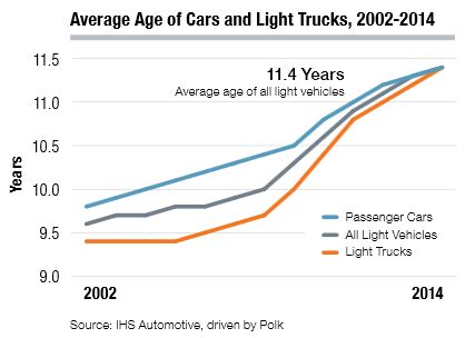 average_age_of_cars_and_light_trucks.jpg