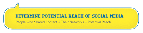 reach of social media