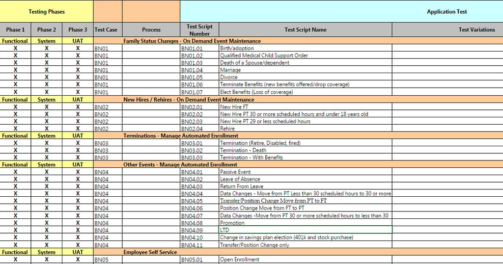 How to write integration test plan and test case