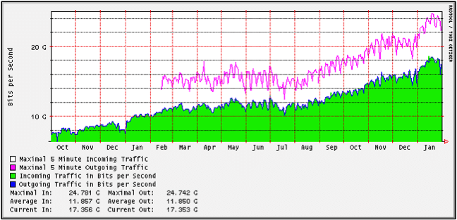 website-traffic-developments website-traffic-developments