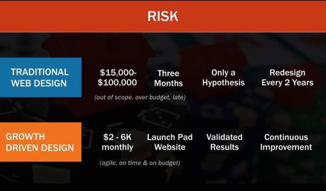 growth-driven-design-2.jpg growth-driven-design-2.jpg