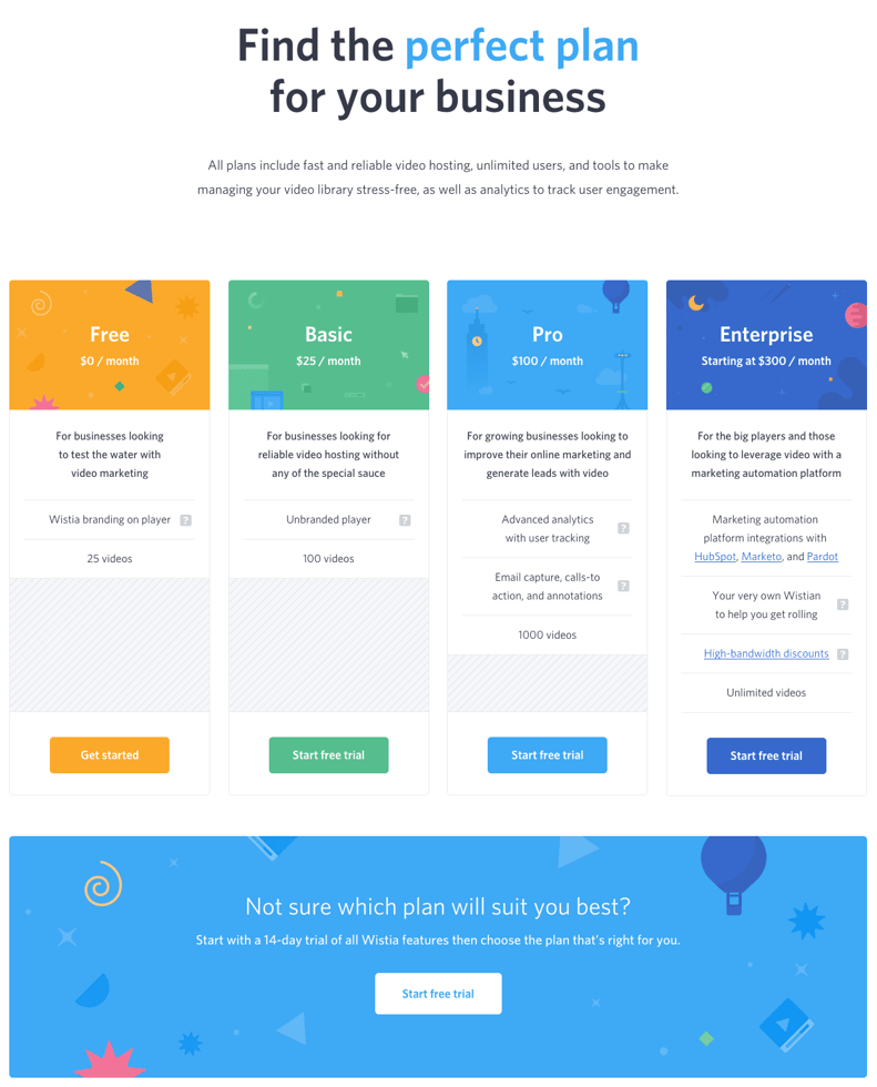 8 Pricing Page Examples That Stand Apart From The Rest