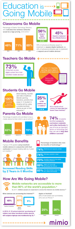 Mobile_Infographic_LP