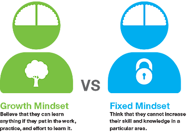 The Growth Mindset: The Important Concept NOT Taught Under the Common Core