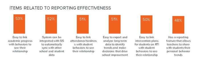 school culture report The importance of leadership in high-performing report found that nearly 60% of a school's impact on student aspect of the school's culture. school culture report The importance of leadership in high-performing report found that nearly 60% of a school's impact on student aspect of the school's culture.