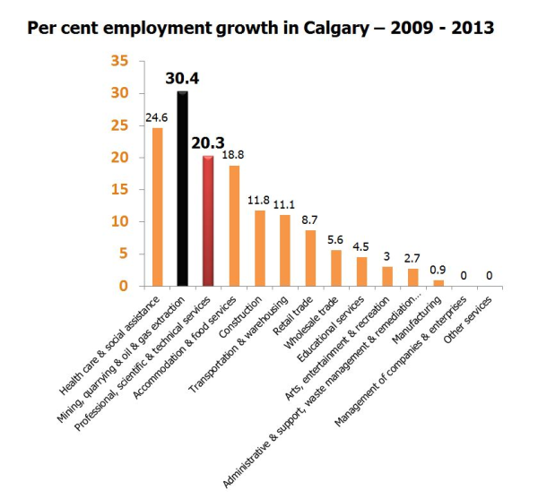 Senior Analyst, IT Asset and Vendor Services Browse CALGARY, ALBERTA RETAIL MANAGEMENT job listings from companies with openings that are hiring right now! Quickly find and apply for your next job opportunity on Workopolis. Compare salaries and apply for all the retail management jobs in Calgary, Alberta.