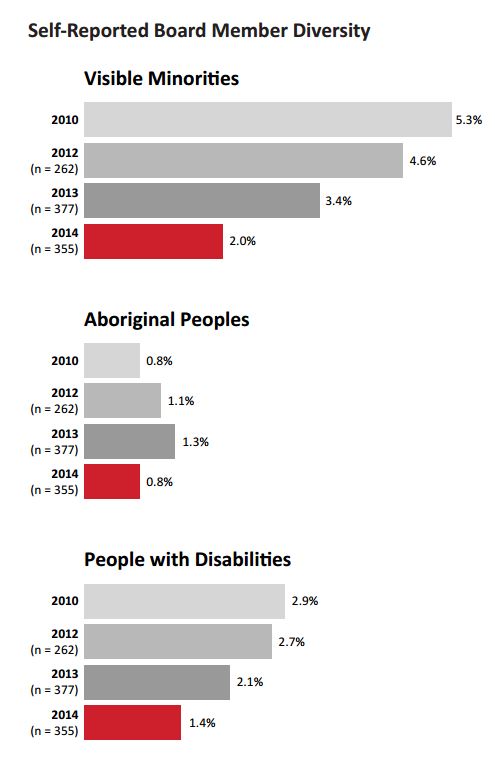diversity-2