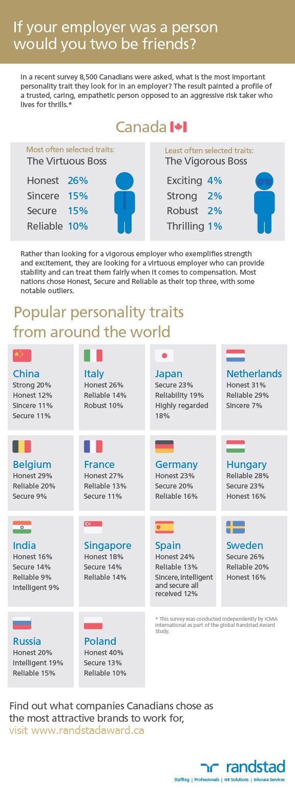 Essay on personality traits