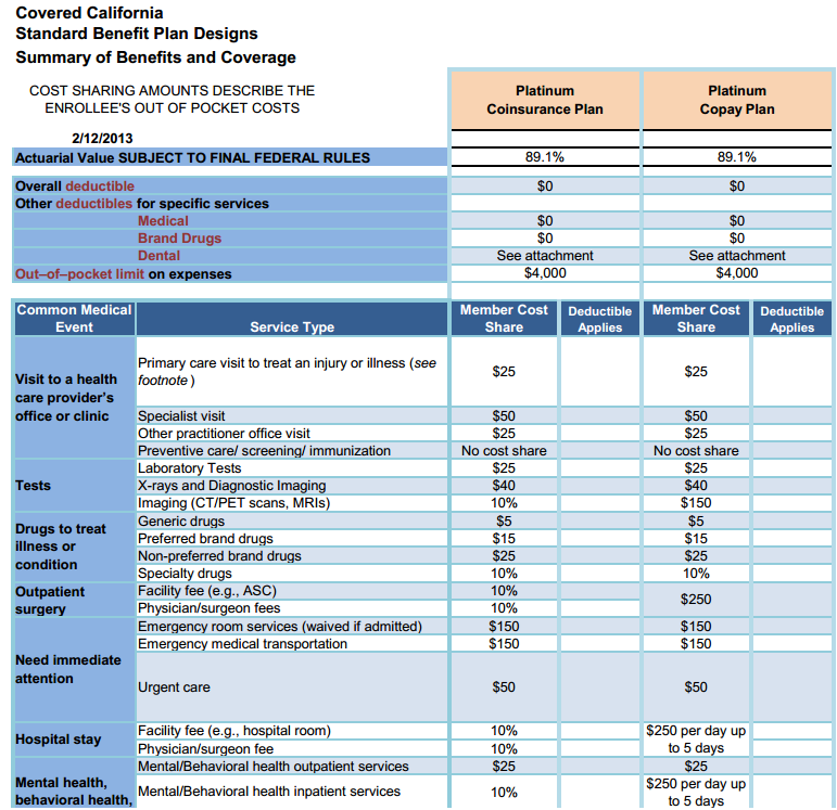 The Marketplace opens: Here are the monthly premiums for ...