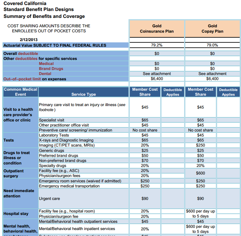 California Health Insurance Marketplace Standard Plan Benefits