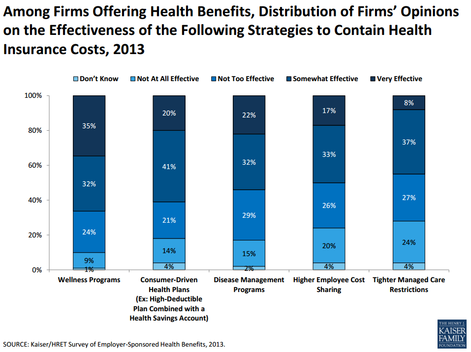 Employer Health Insurance Survey 2013