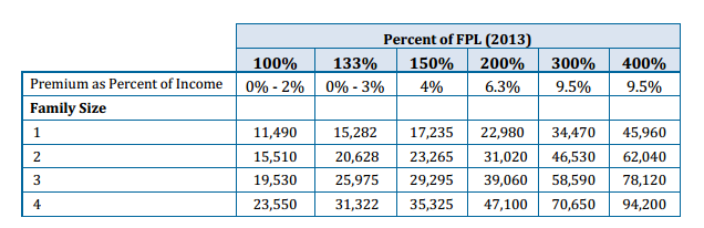 how to pair defined contribution with health insurance health subsidy chart