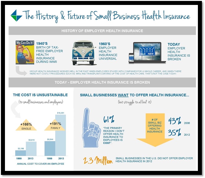 The History and Future of Small Business Health Insurance