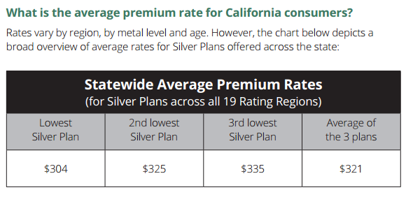 California â€¢ Plan Rates â€¢ Health Insurance Exchange â€¢ Health ...
