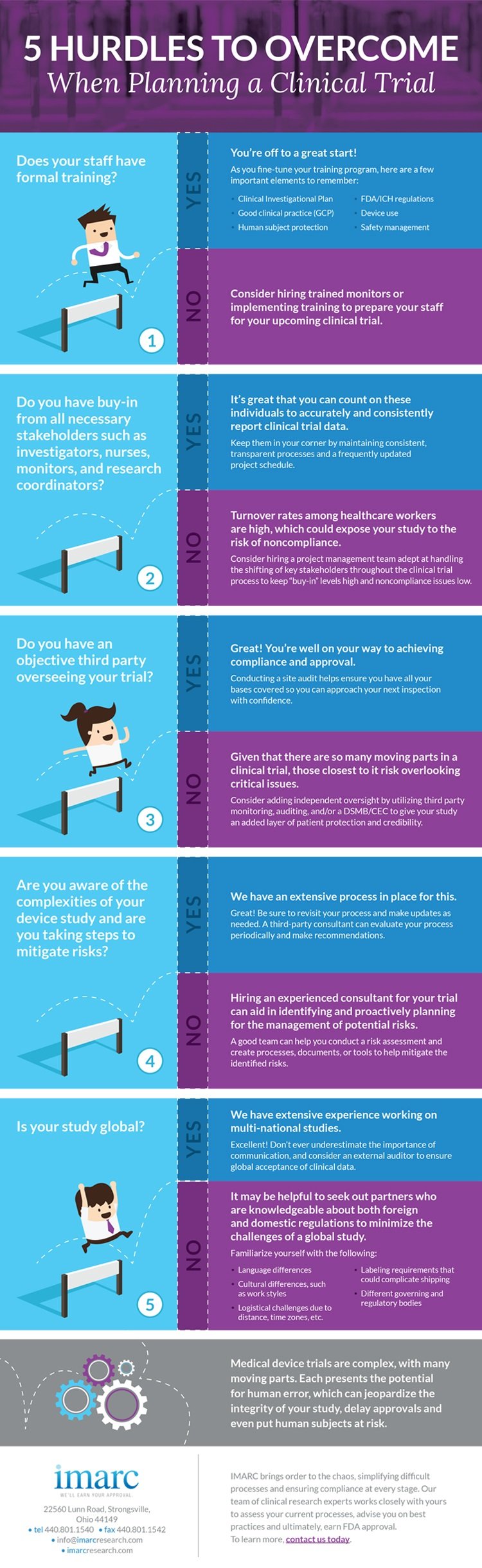 5 Hurdles to When Planning a Clinical Trial