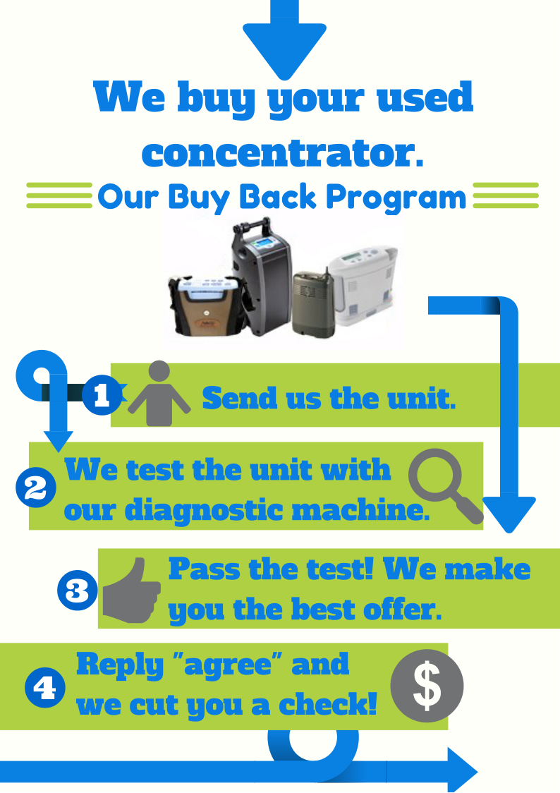 We-will-buy-your-used-concentrator.