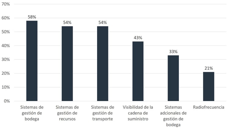 Fleet_Management_Success_Spanish.jpg Fleet_Management_Success_Spanish.jpg