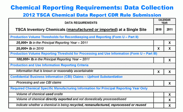 Toxic Substances Control Act of 1976