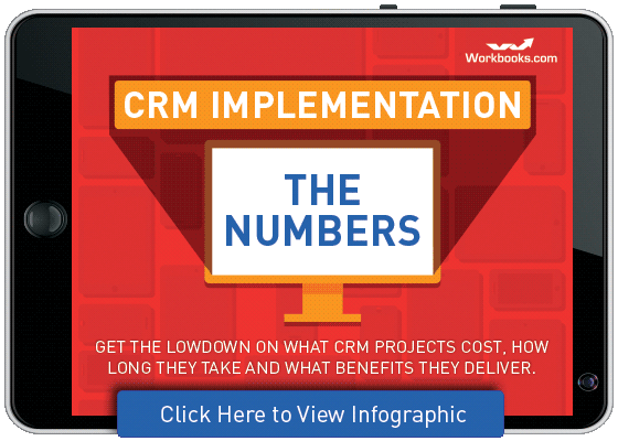 CRM implementation the numbers