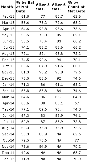 2.5.14_Chart_1