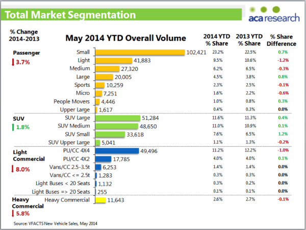 toyota chinese market share #6