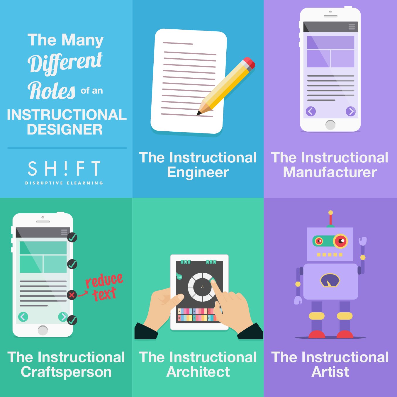 instructional design jobs work from home