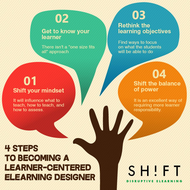 Image result for student centered learning