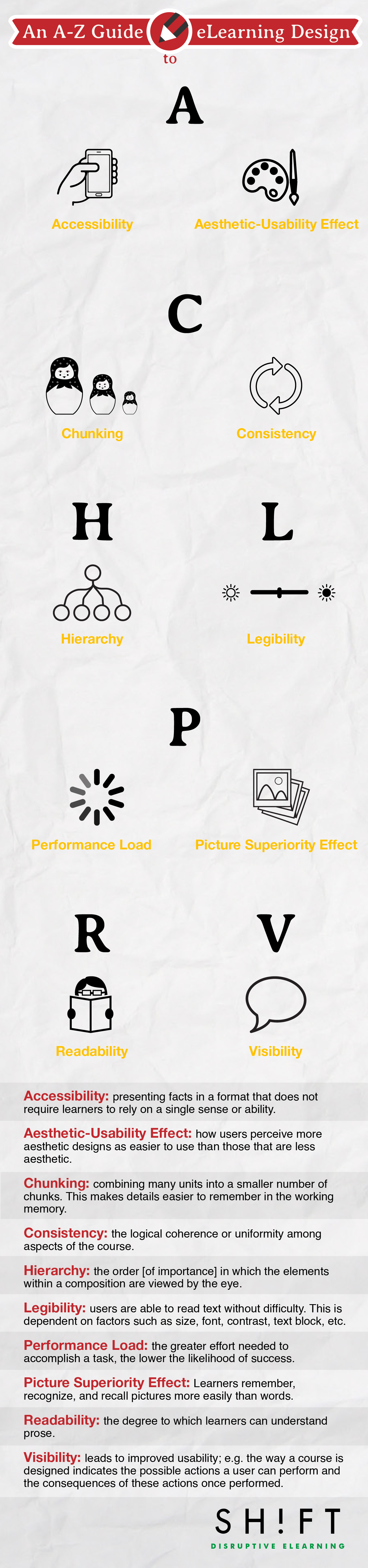 eLearning design