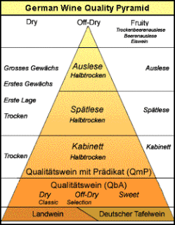 German Ripeness Chart