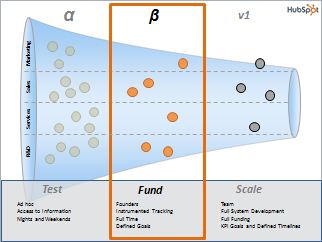 HubSpot Experiments Framework