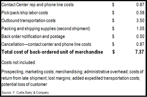 usinglogisticsarticle3