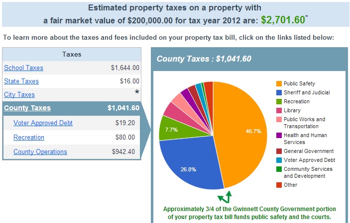 Gwinnett County Property Tax Rate Gwinnett County Property Tax Rate