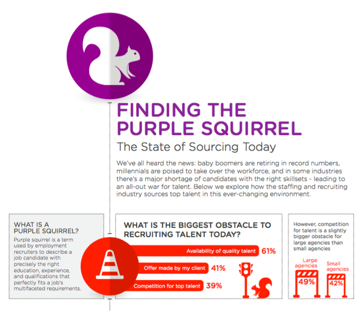 Finding the Purple Squirrel