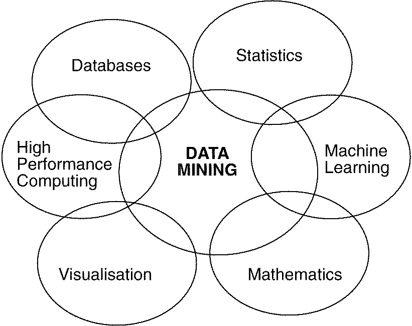 Data transformation