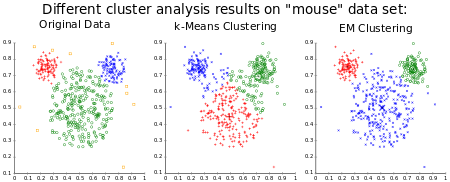 ClusterAnalysis