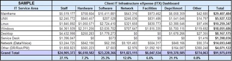 IT infrastructure assessment establish baseline