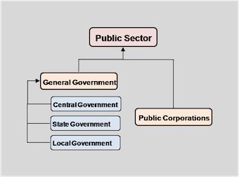 data center outsourcing public sector