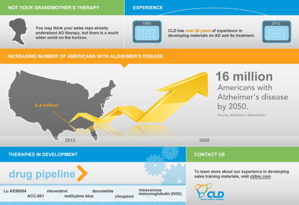 Alzheimers Infographic