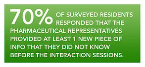 70 percent said pharma reps helpful