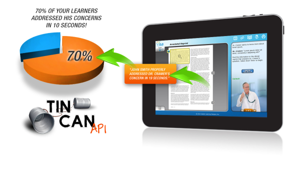 Tin Can Statement Annotated PI Example