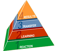 Four Levels of Evaluation