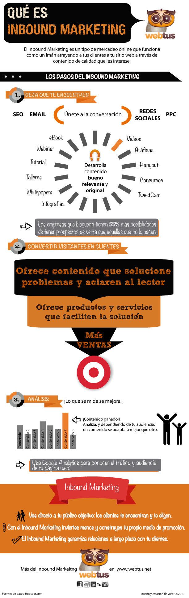 international inbound marketing