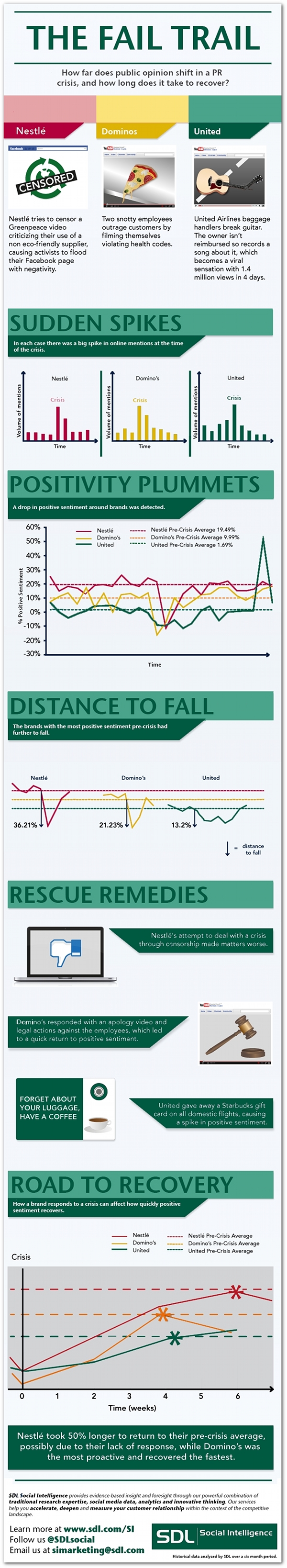PR crisis infographic